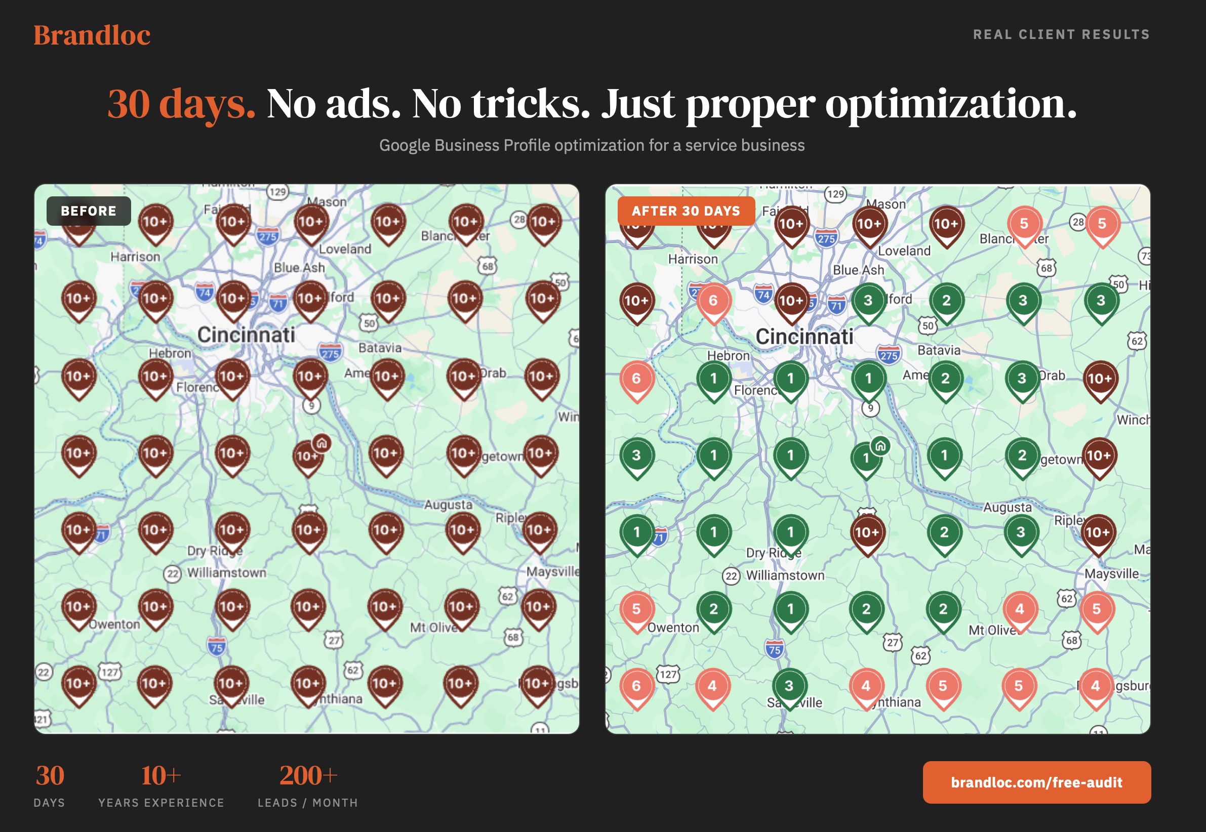 Before and after heat map showing Google Maps rankings going from all red (10+) to mostly green (#1-3) across the entire service area in 30 days